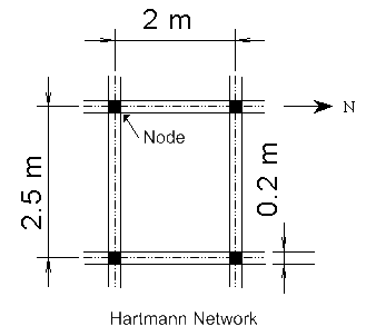 Hartmann Network