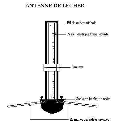 Antenne de Lecher